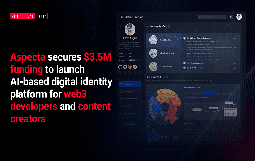 Aspecta secures $3.5M funding to launch AI-based digital identity platform for web3 developers and content creators