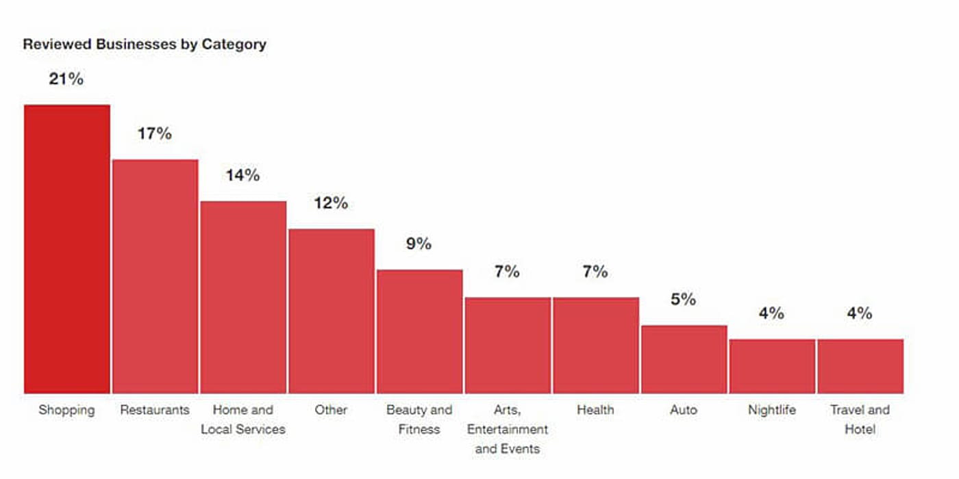 Tools That Help In Mobile App Marketing