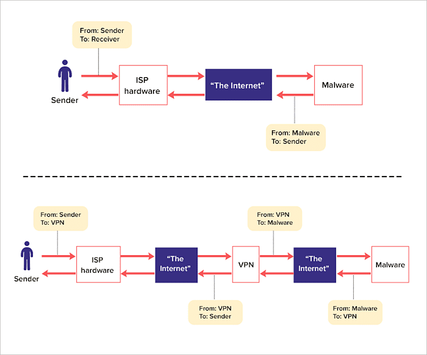 Do VPN Really Work?