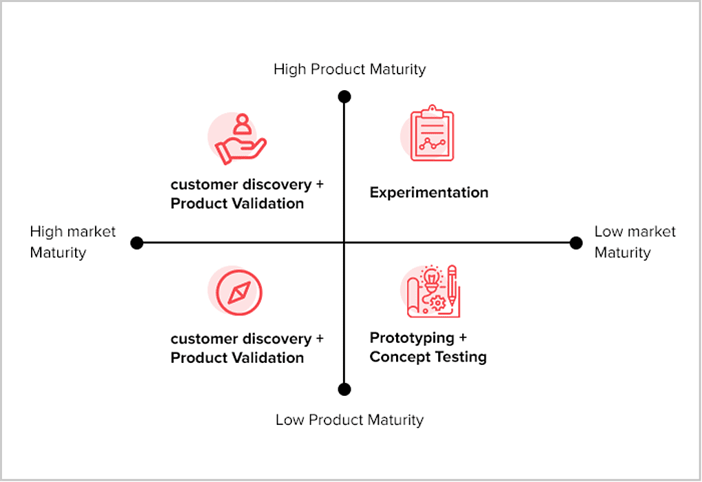 What are the benefits of an MVP?