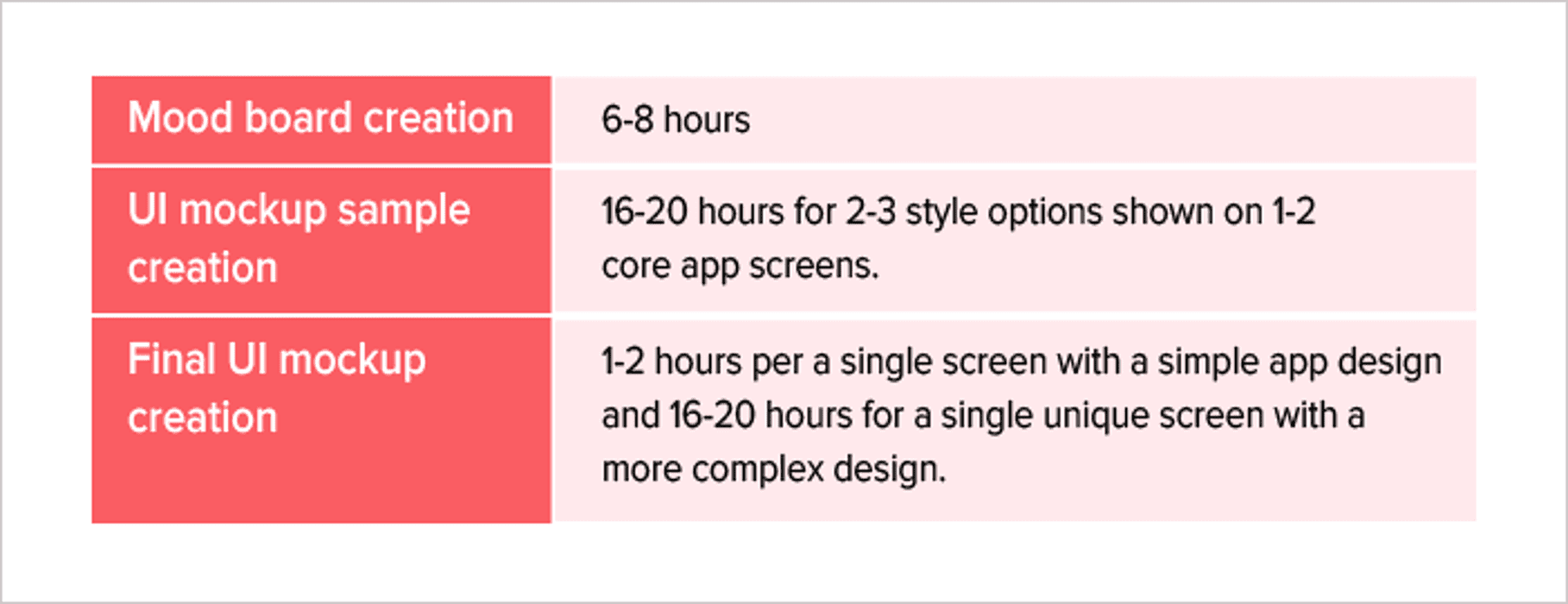 cost to create the visual design