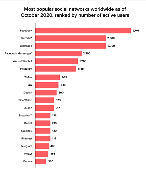 Most Profitable Apps