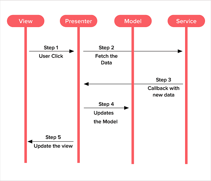 mvp model