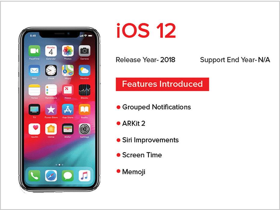 iOS 12