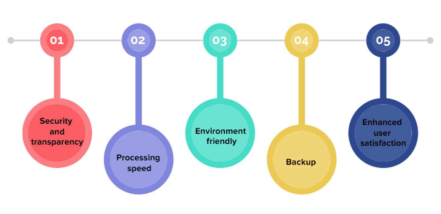 Benefits of smart contracts