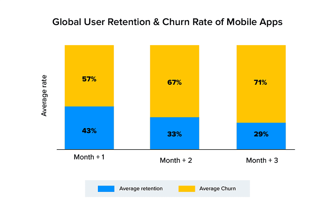 app maintenance cost