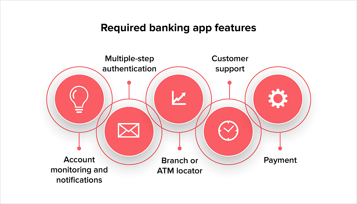 mobile banking app