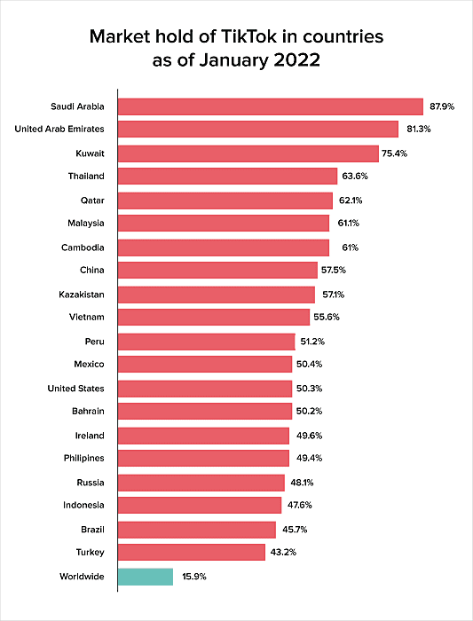 apps like TikTok