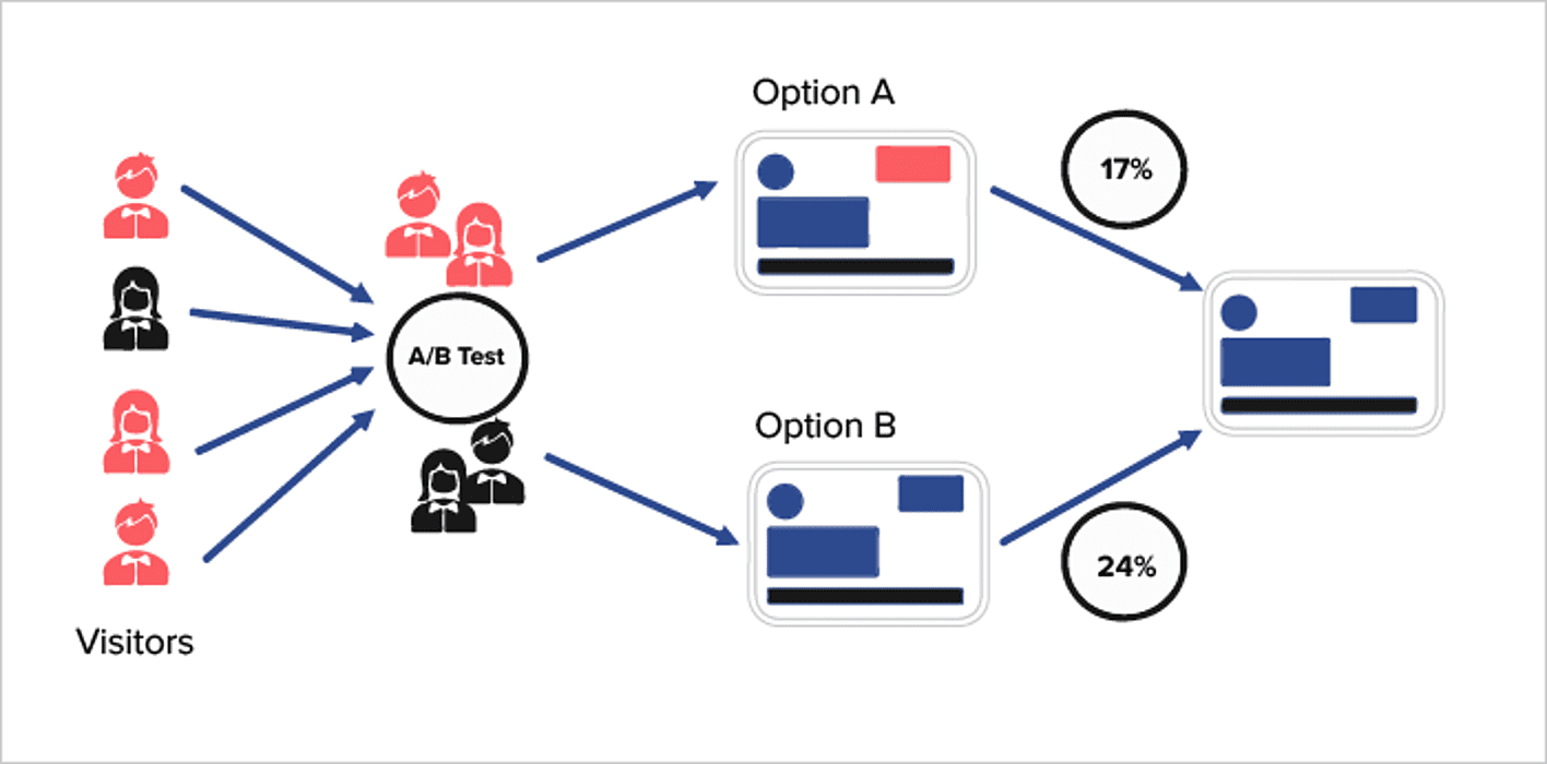 mobile app ab testing