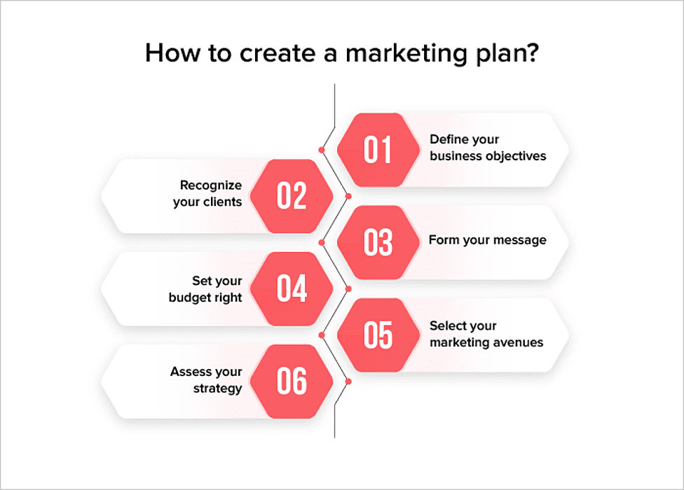 business marketing strategy