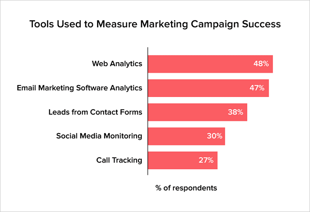 components of marketing