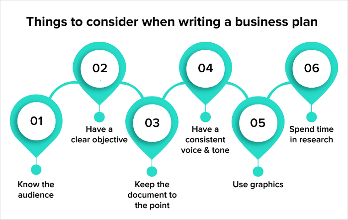 writing a business plan