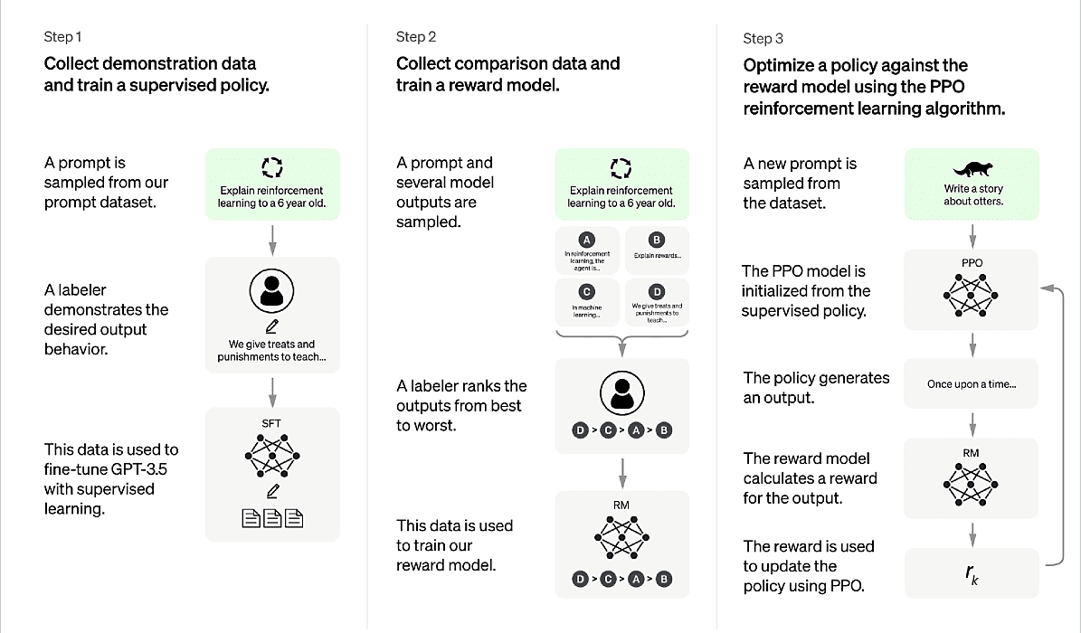 ai chatbot online