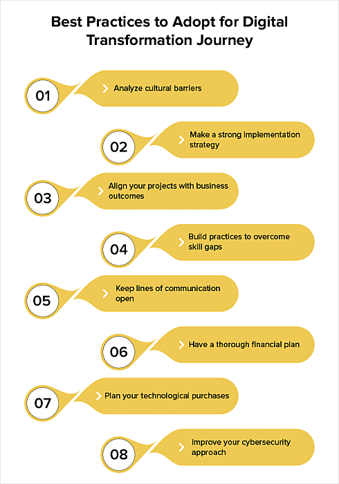 digital business transformation