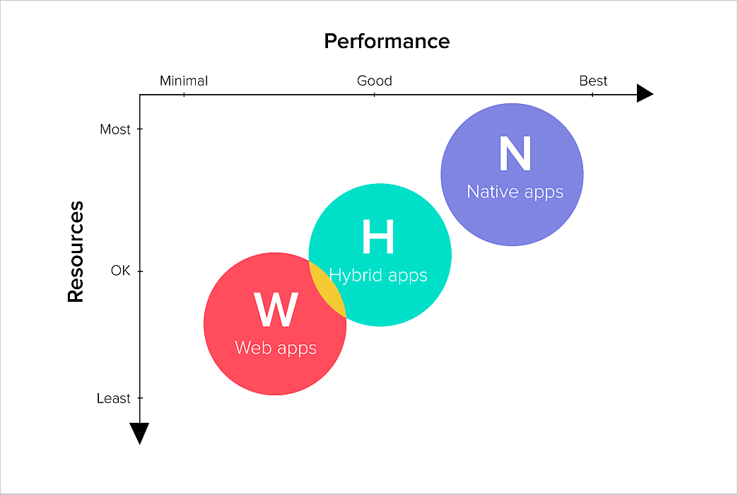 crypto wallet app development