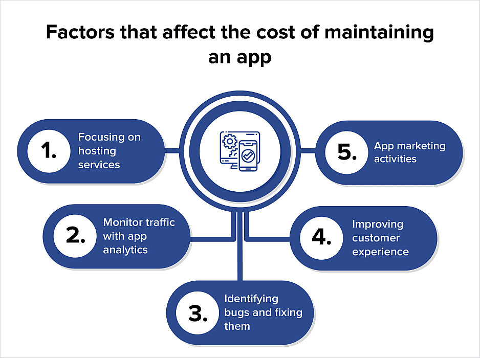 app maintenance services