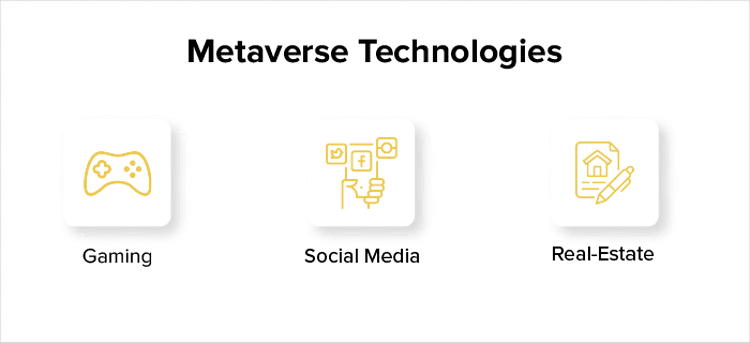 metaverse development cost