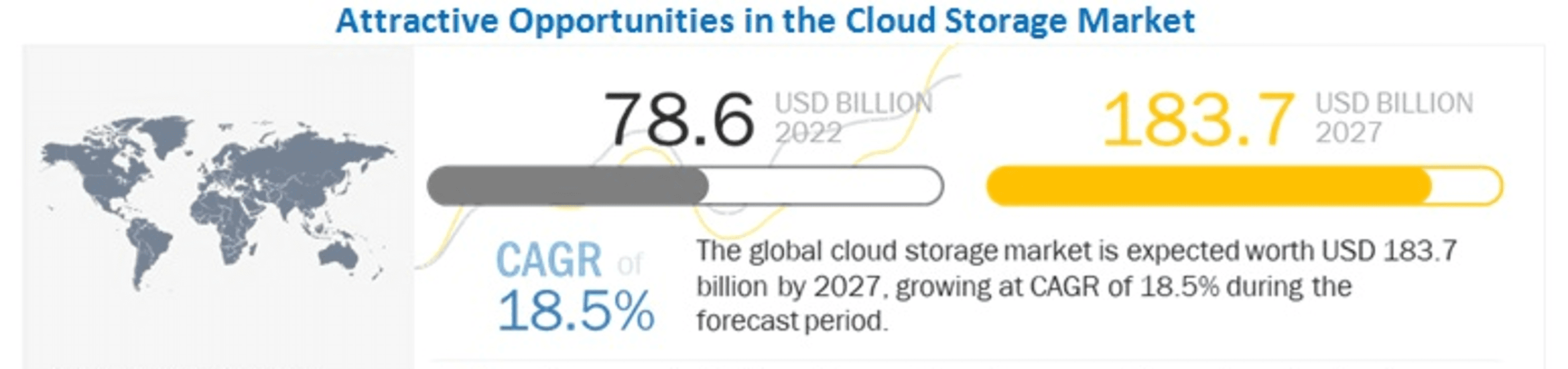 cost of dropbox like app development