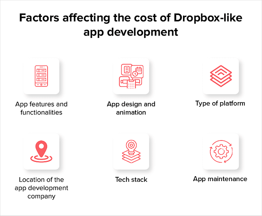 features of dropbox