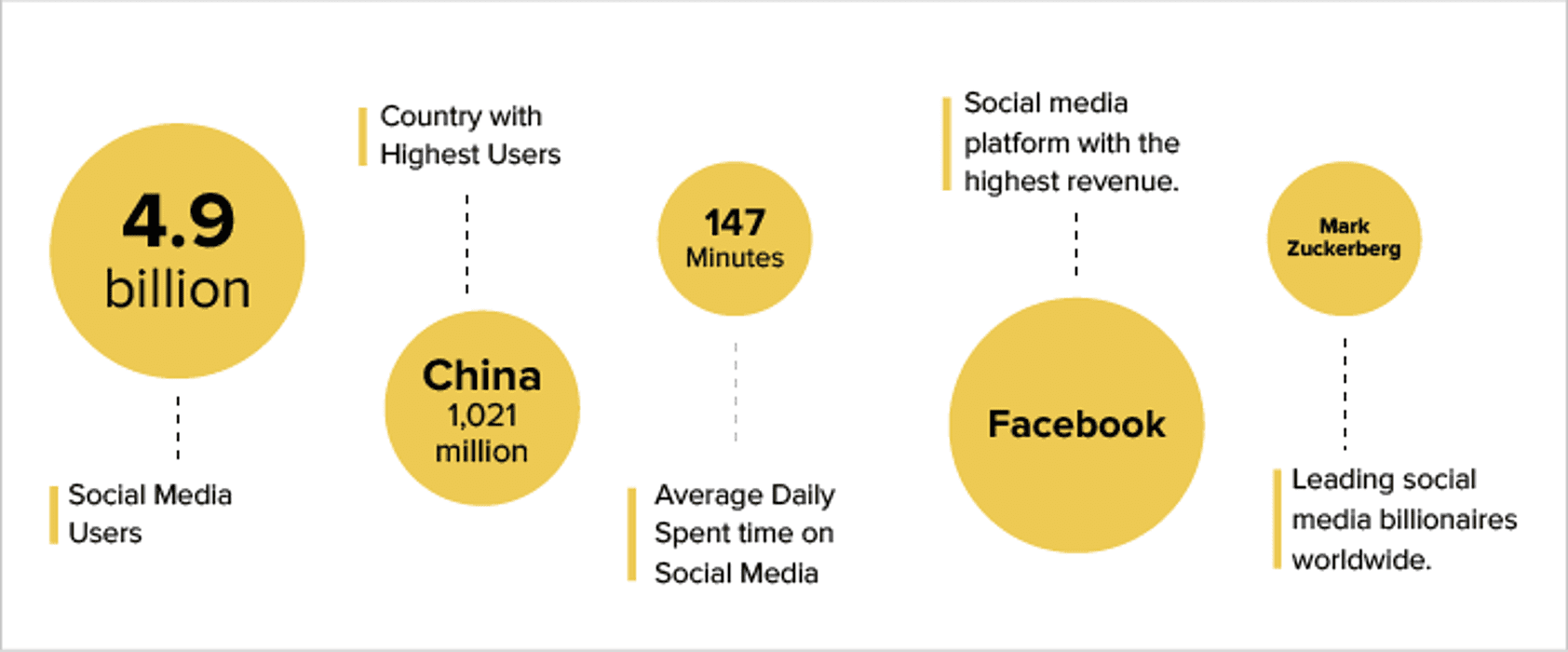 Social Media App Development Cost