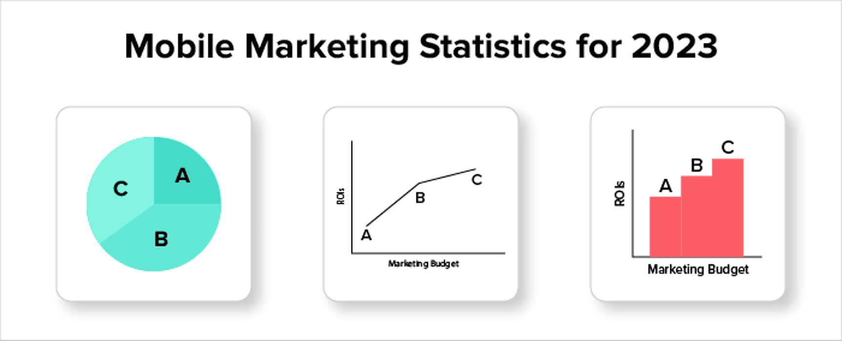 mobile marketing statistics