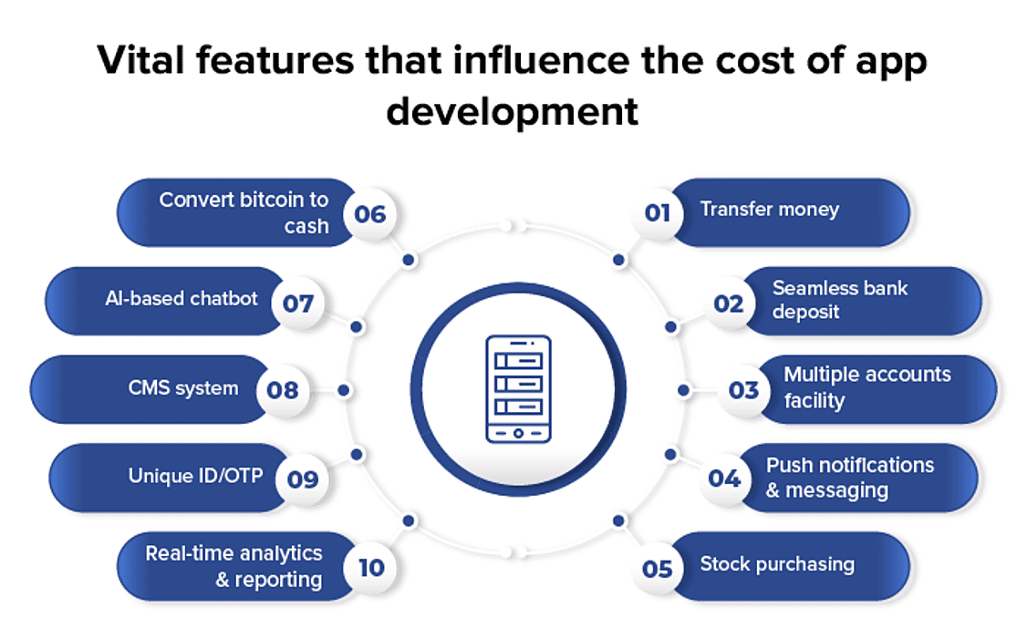 cash like app development cost