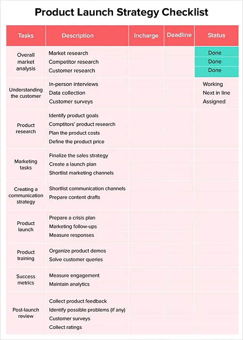 successful product launch that drives sales