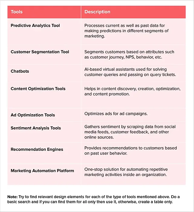 free ai tools for digital marketing