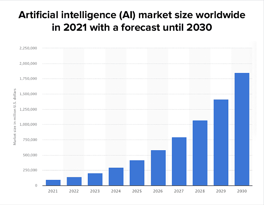 AI in marketing