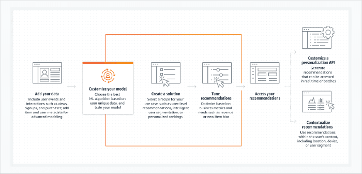 AI for marketing strategy