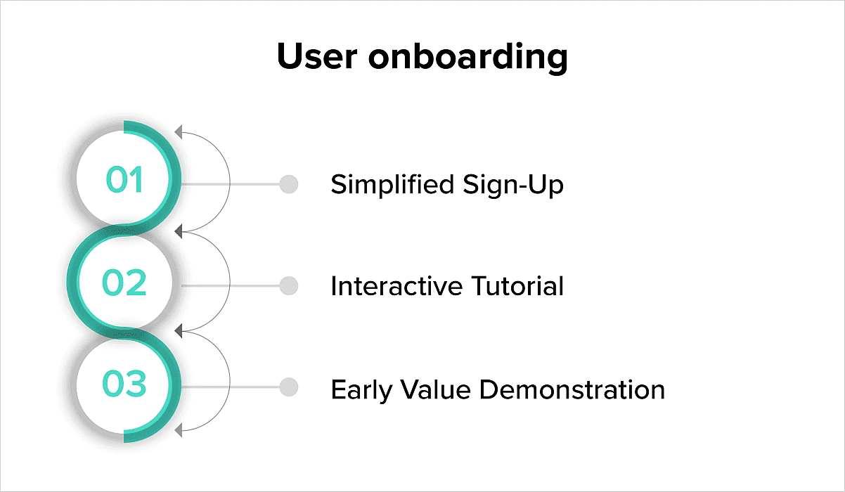 User Onboarding