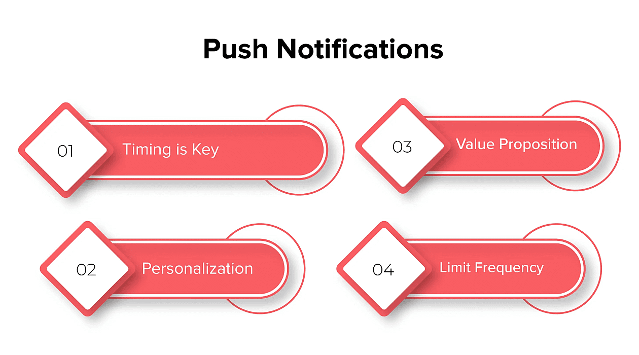 Push Notifications