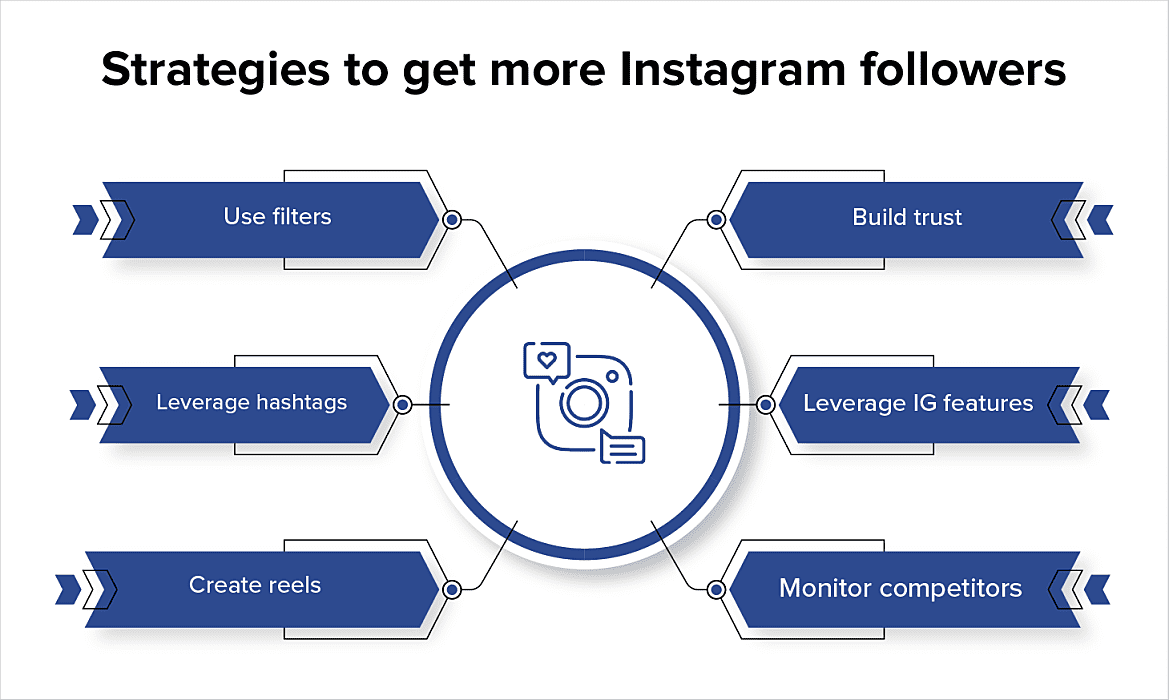 boost Instagram followers