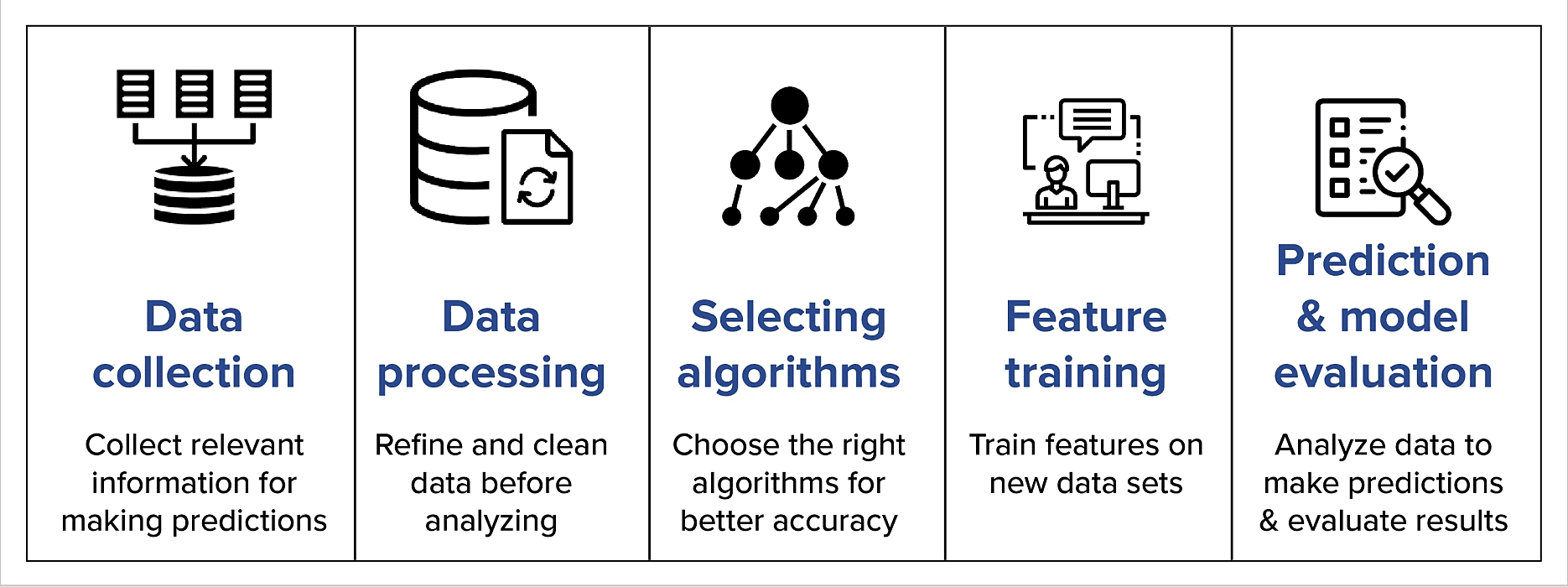 predictive ai