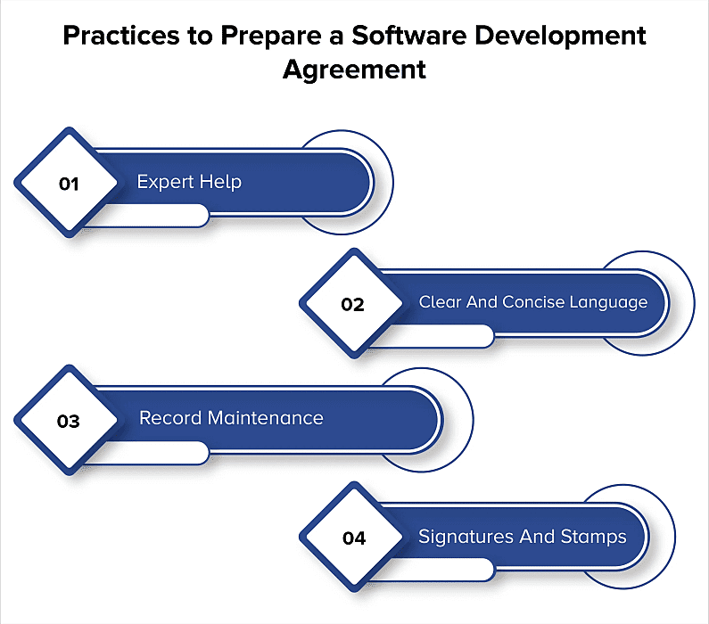 custom software development agreement