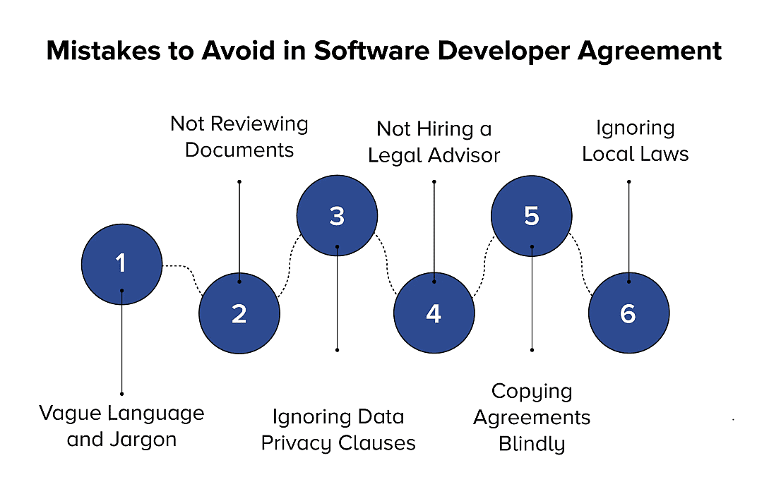 software development services agreement