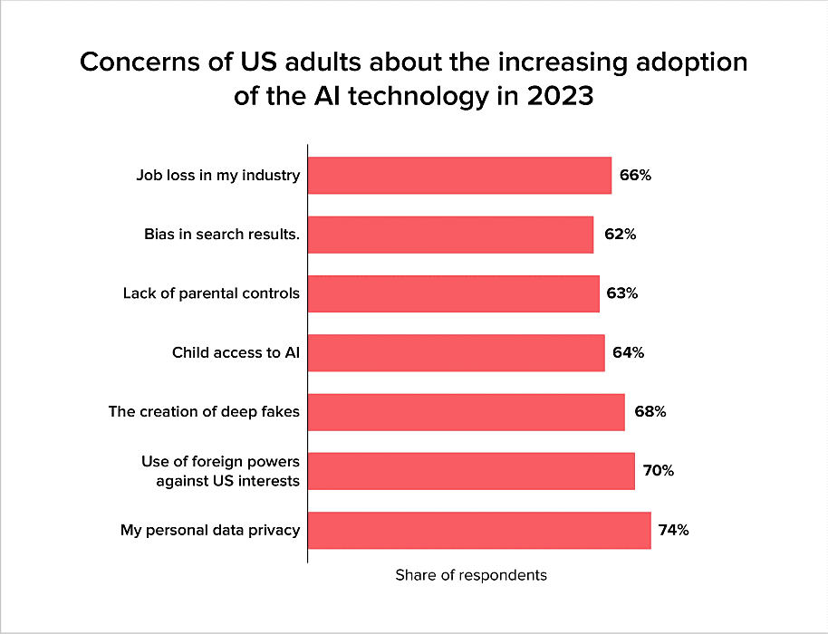 artificial intelligence concerns