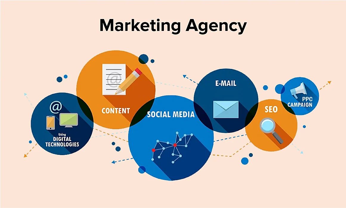 evaluate a marketing agency