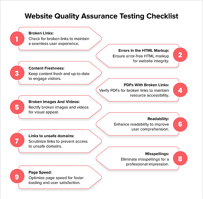 website quality assurance testing