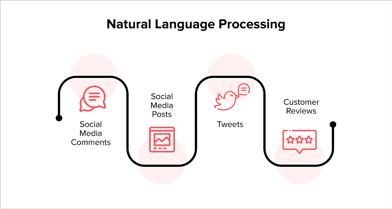 Natural Language Processing