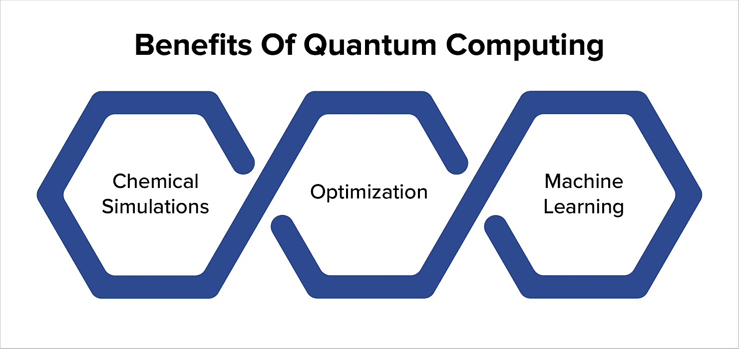 benefits of quantum computing