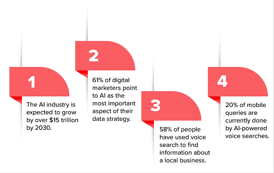 software development trends 2023