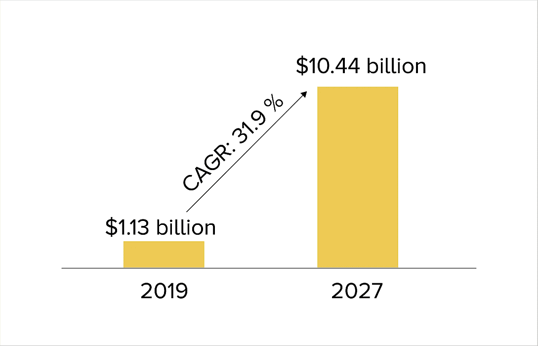 current trends in software development