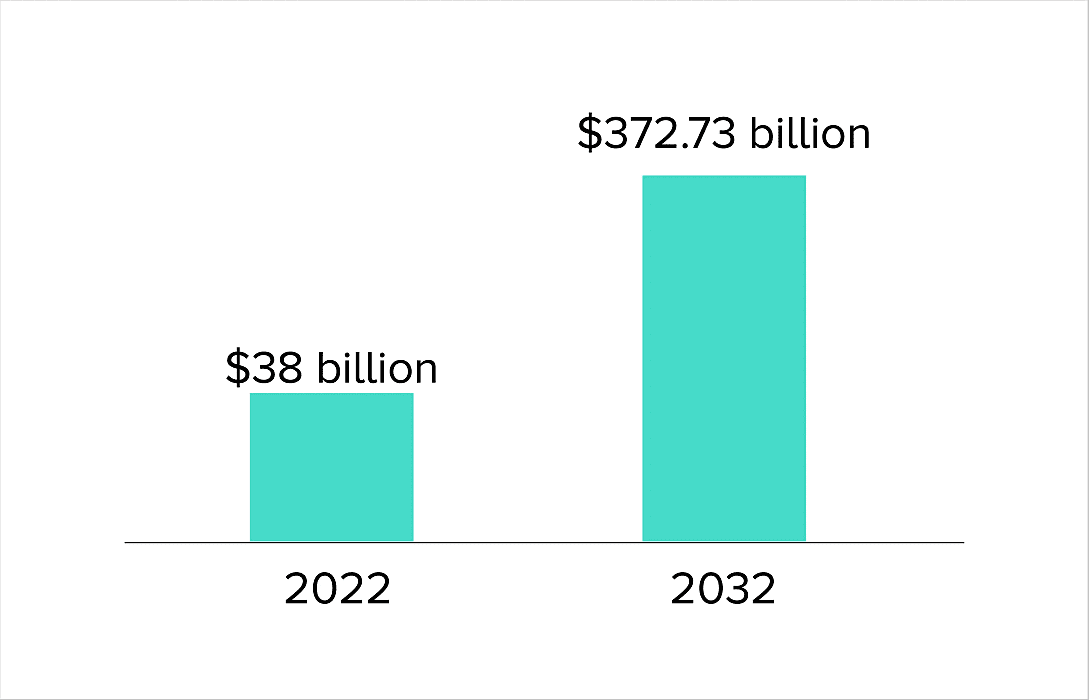 software development trends