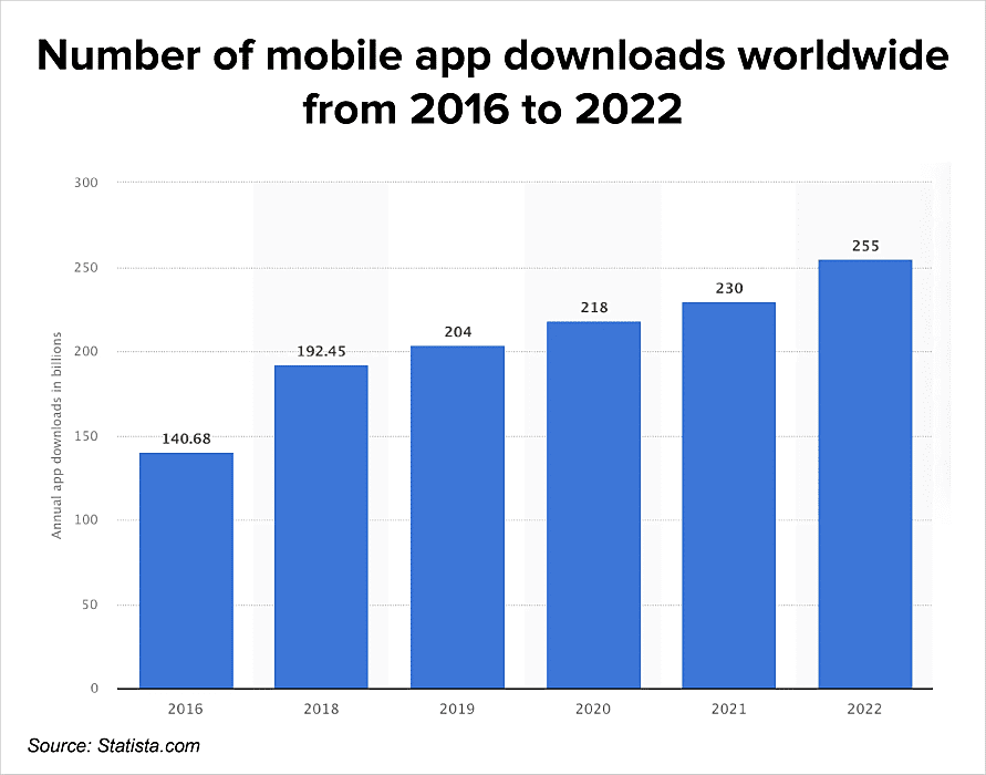 mobile app marketing campaigns