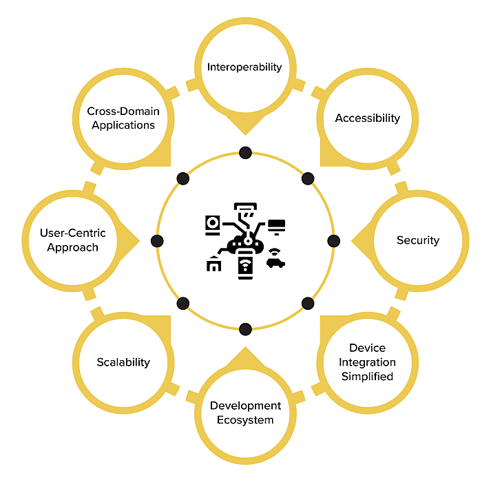 web of things in iot