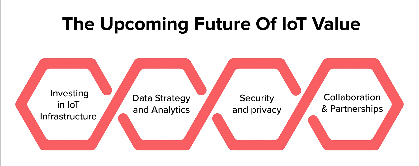 iot security and privacy