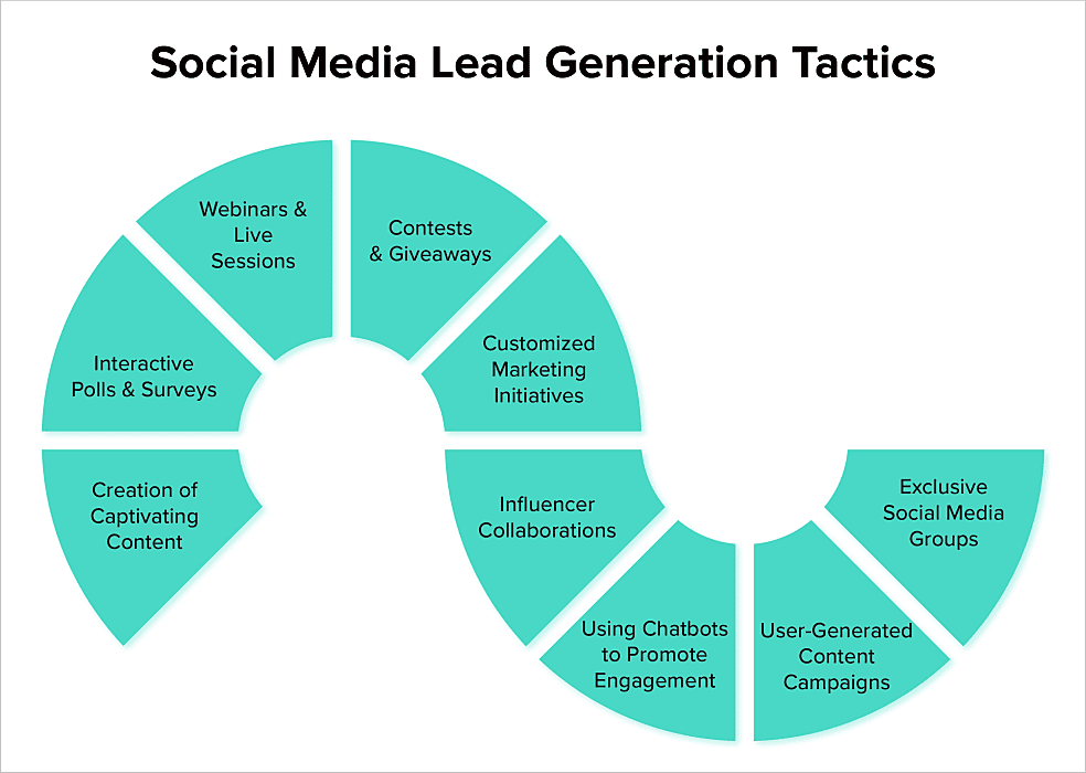 Social Media Lead Generation Tactics