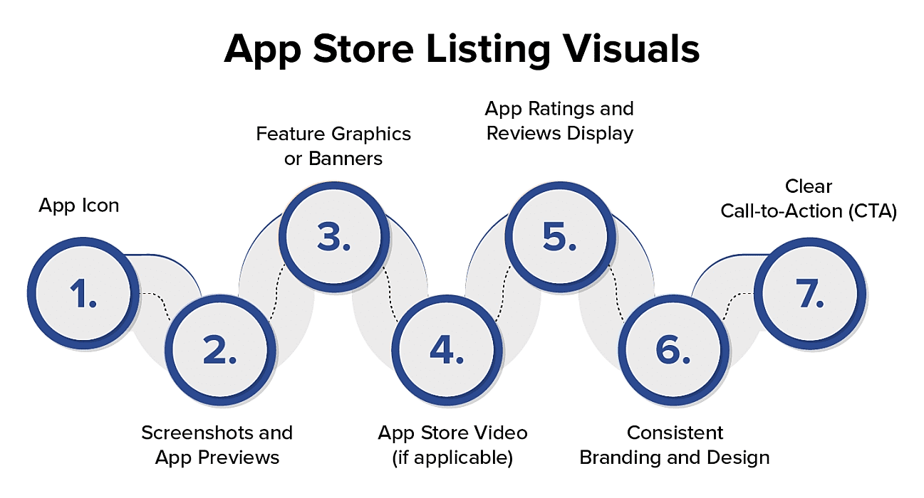 app store optimization 2023