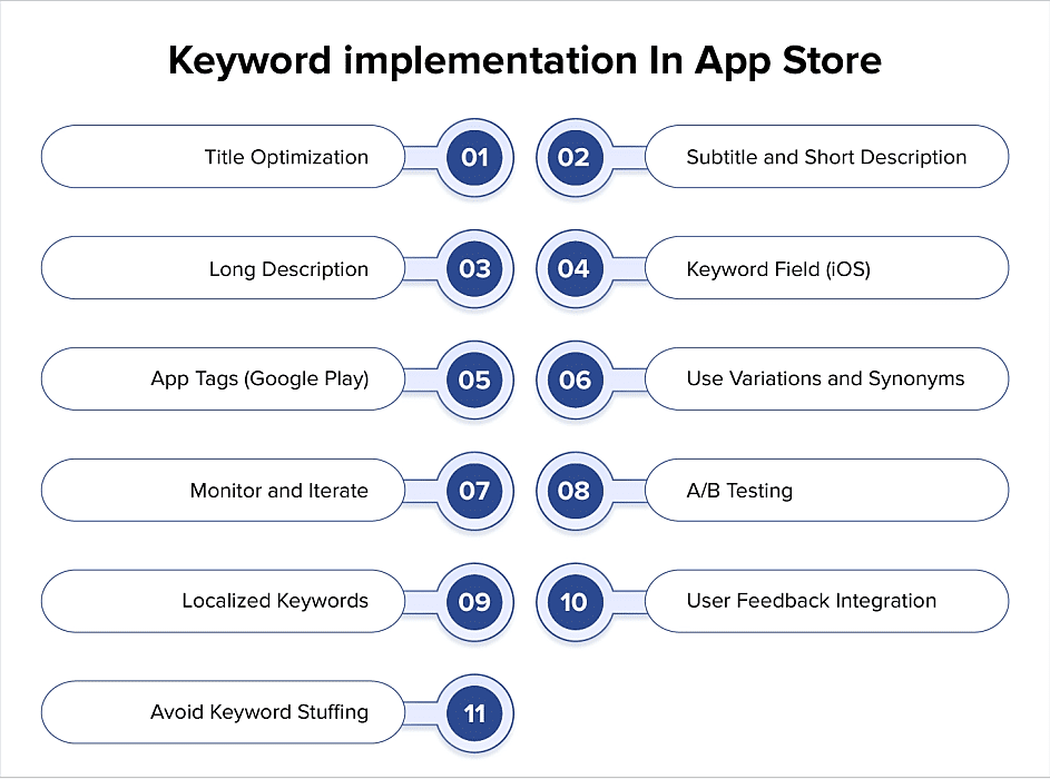 keyword implementation